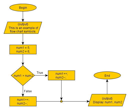 workflow diagram symbols