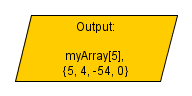 Example of array data type.