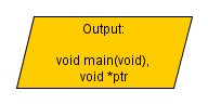 Example of void data type.